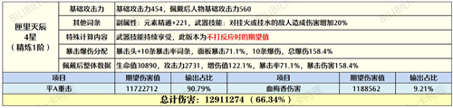 和璞鸢匣里对比解析 原神胡桃用和璞鸢还是匣里