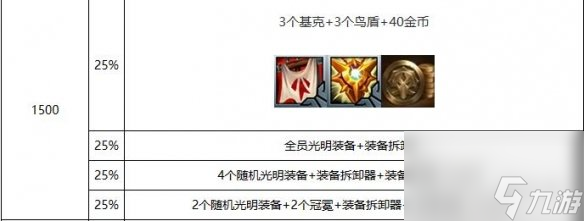 《云顶之弈》心之钢奖励层数奖励一览