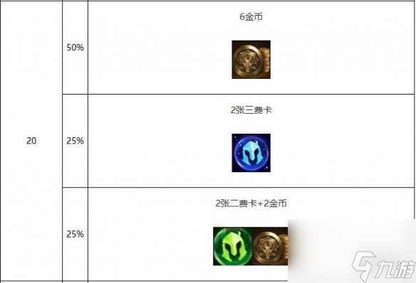 《云顶之弈》心之钢奖励层数奖励一览