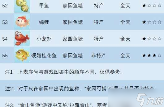 摩尔庄园手游狗鱼在哪里钓