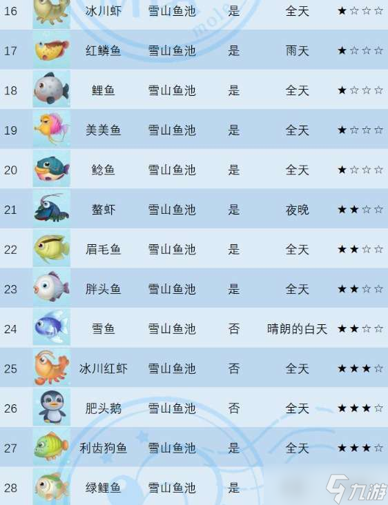 摩尔庄园手游金鱼在哪