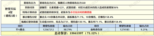 和璞鸢匣里对比解析 原神胡桃用和璞鸢还是匣里