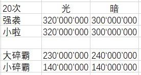 dnf戰(zhàn)法用棍子還是矛（地下城戰(zhàn)法的棍和矛對比）「每日一條」