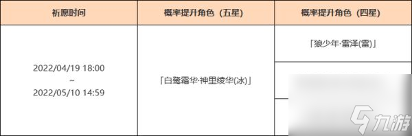 原神角色祈愿池值得抽嗎 原神2.6版本下半期角色祈愿池抽取建議