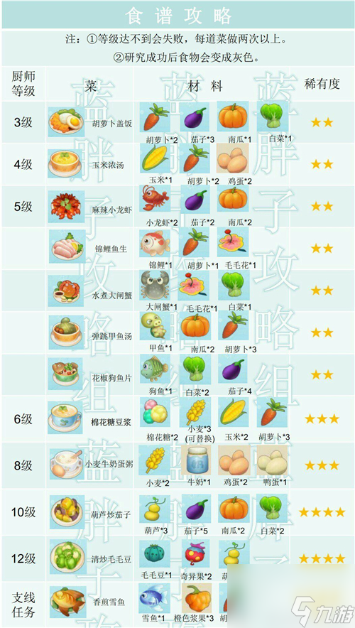 摩尔庄园手游餐厅菜谱攻略大全图鉴