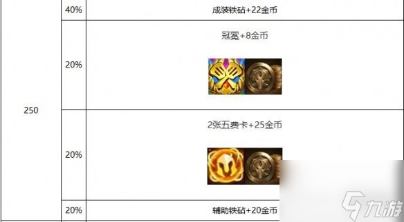 《云顶之弈》心之钢奖励层数奖励一览