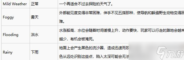 致命公司天气介绍分享