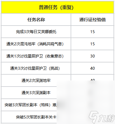 《命运方舟》第二赛季通行证即将上线 荣耀旋律方舟通行证奖励详情