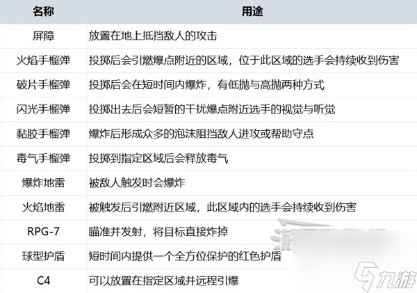 《THEFINALS》正式版新手入门指南 正式版现金计算及新手体型推荐