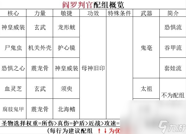 《暖雪》阎罗地藏明王流派玩法讲解