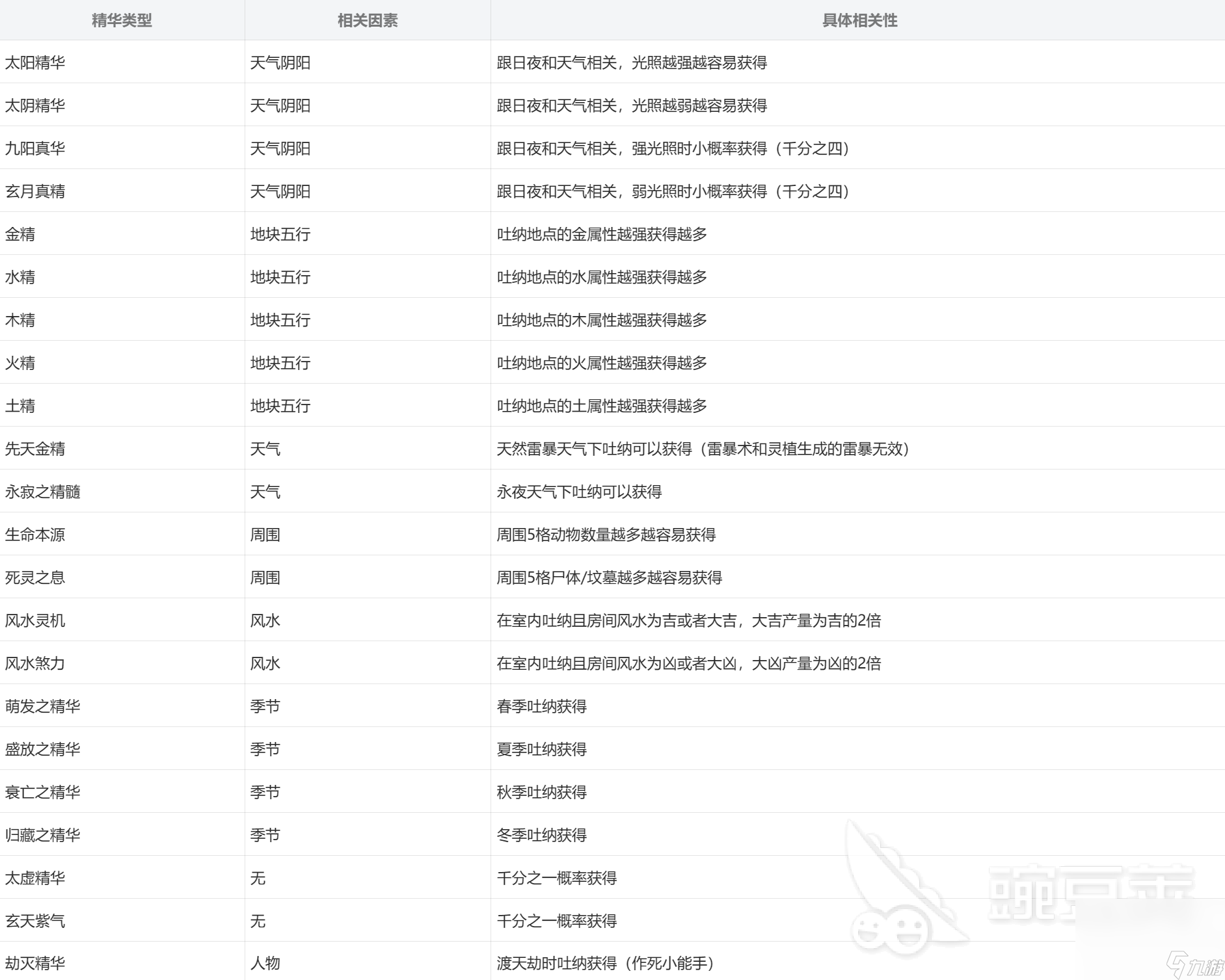 了不起的修仙模拟器体修怎么修炼 了不起的修仙模拟器体修攻略