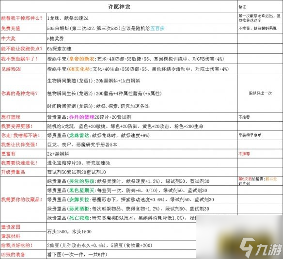 最强蜗牛神龙许愿怎么玩