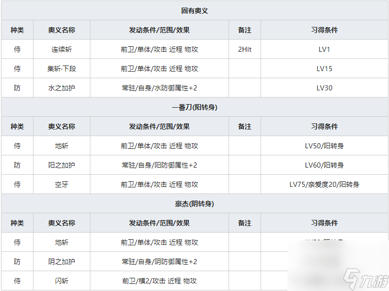 《一血万杰》一寸法师人物属性介绍