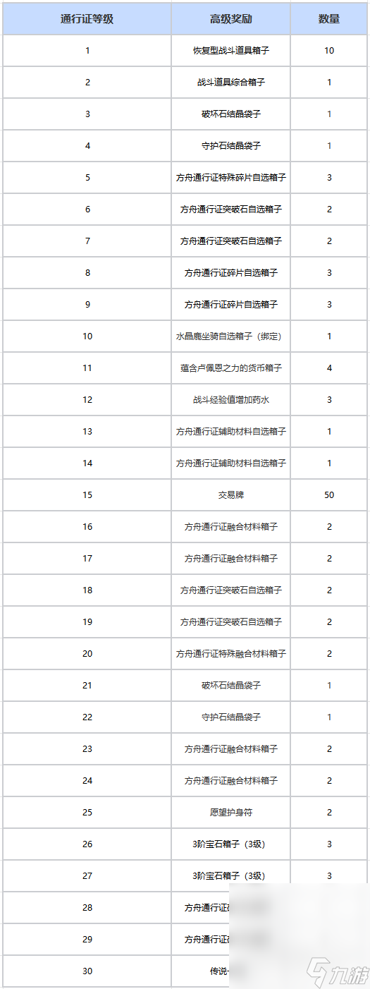 《命运方舟》第二赛季通行证即将上线 荣耀旋律方舟通行证奖励详情
