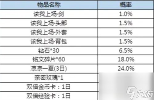 新星元皮肤价格介绍 王者荣耀李白该我上场多少钱