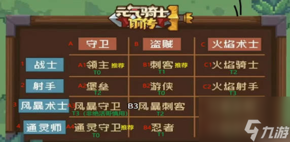 《元?dú)怛T士前傳》機(jī)械齒輪組在哪刷 機(jī)械齒輪如何獲取