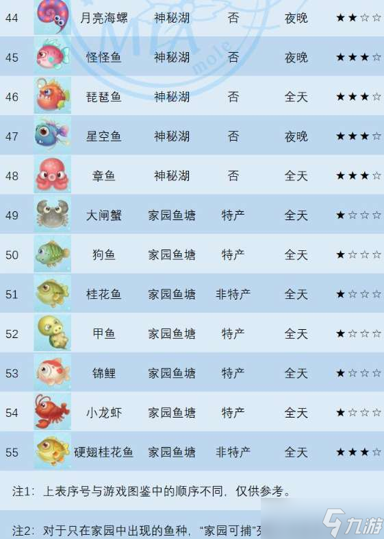 摩尔庄园手游大闸蟹在哪