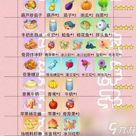 摩尔庄园手游餐厅菜谱攻略大全图鉴