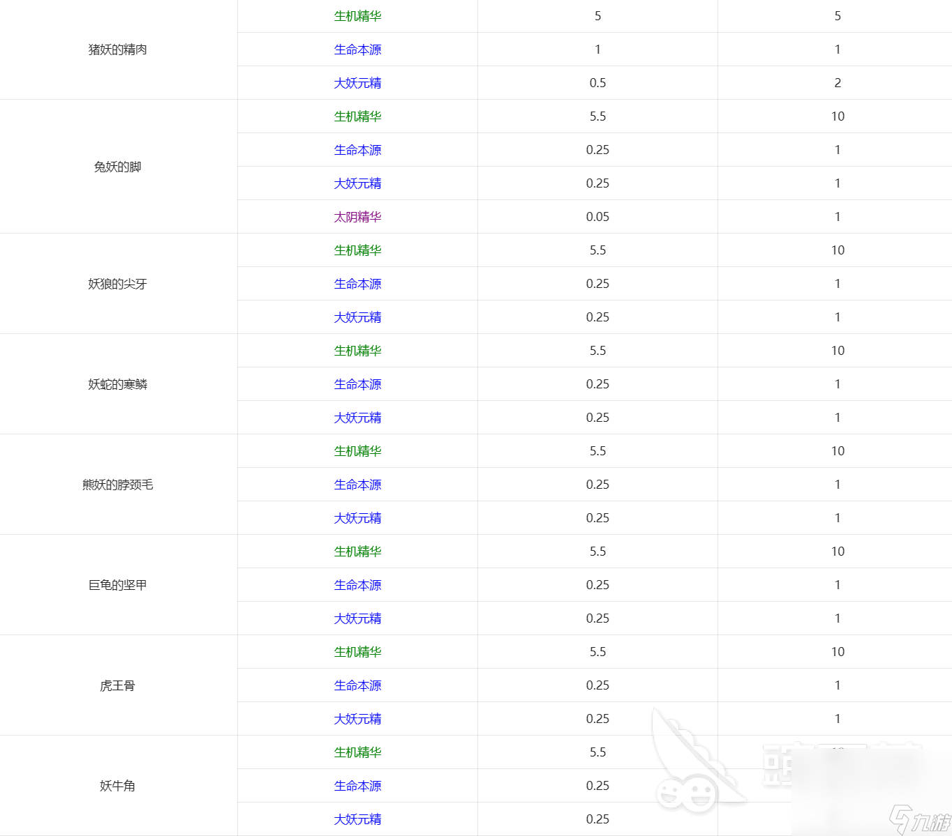 了不起的修仙模拟器体修怎么修炼 了不起的修仙模拟器体修攻略