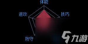 最强nba布雷克格里芬怎么样最强nb布雷克格里芬技能玩法攻略