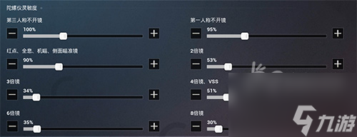 和平精英灵敏度怎么调最稳