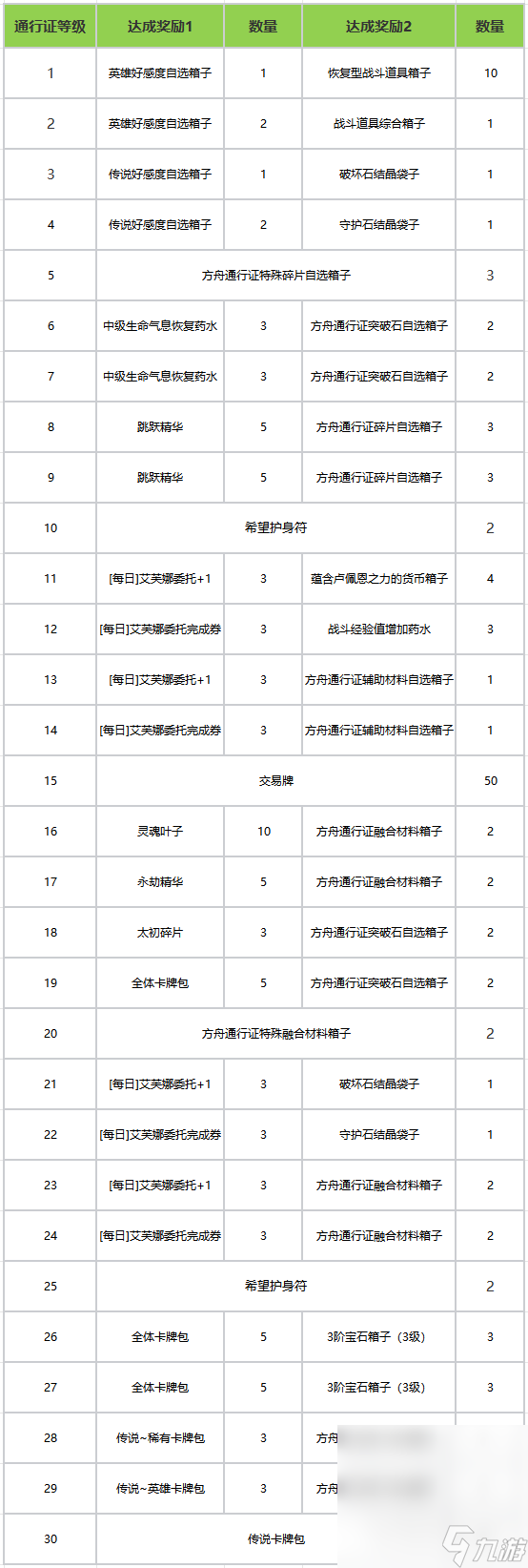 《命运方舟》第二赛季通行证即将上线 荣耀旋律方舟通行证奖励详情