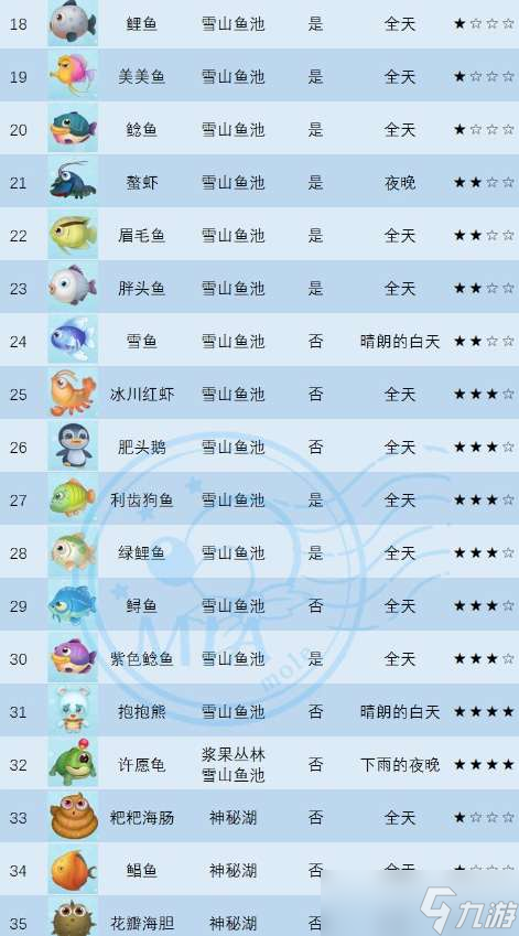 摩尔庄园手游狗鱼在哪里钓