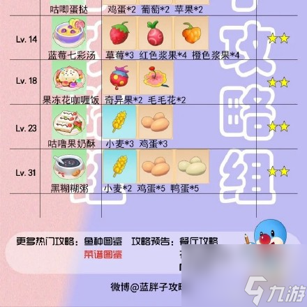 摩尔庄园手游餐厅菜谱攻略大全图鉴