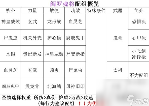 《暖雪》阎罗地藏明王流派玩法讲解