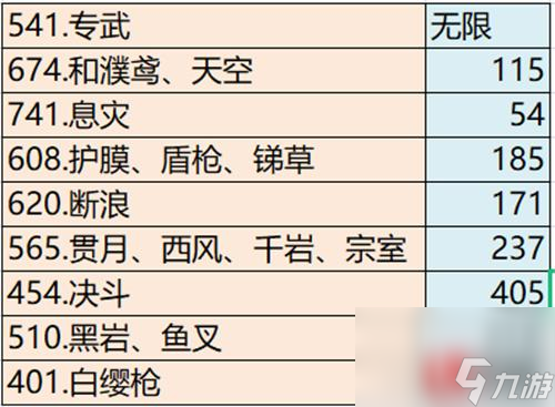 多少精通毕业 原神赛诺需要多少精通合适