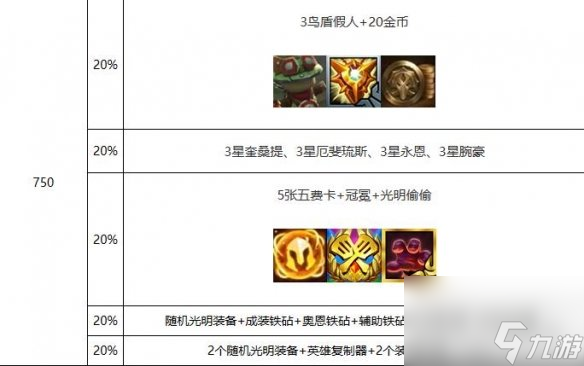 《云顶之弈》心之钢奖励层数奖励一览