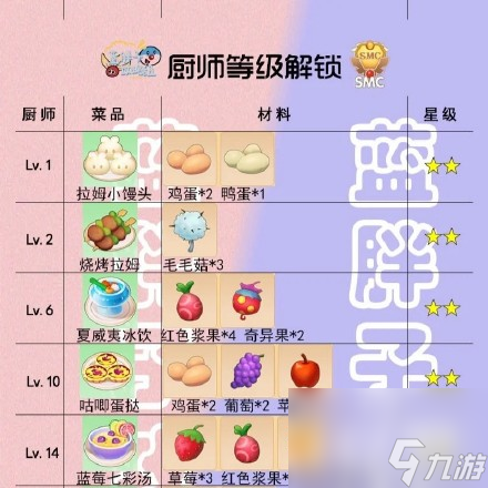 摩尔庄园手游餐厅菜谱攻略大全图鉴