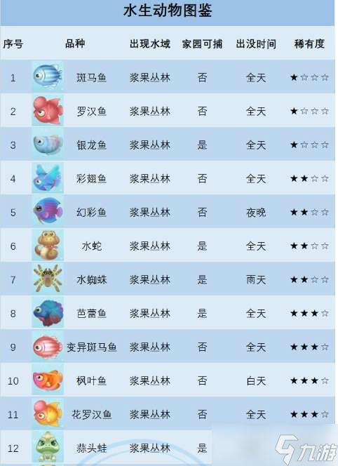 摩尔庄园手游冰川虾在哪