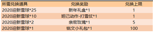 自选SNK兑换数量介绍 王者荣耀新年礼盒要多少雪球