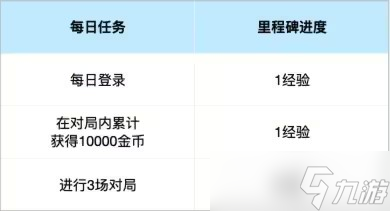 英雄联盟手游婕拉魔女皮肤怎么获得