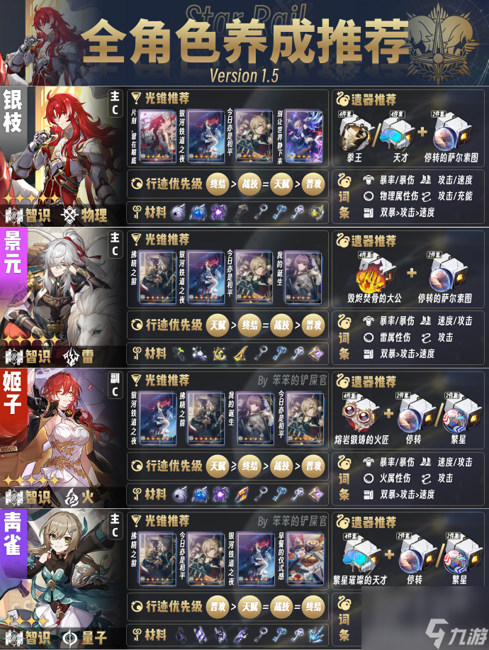 《崩坏星穹铁道》1.5版本全角色培养攻略一览