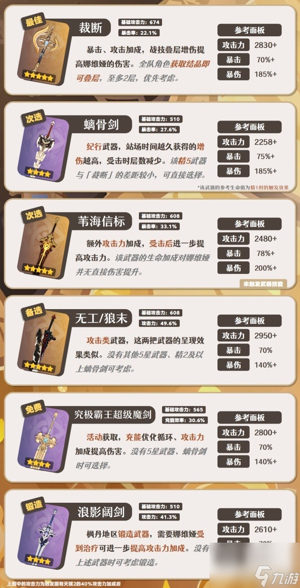 《原神》娜维娅详细培养攻略 娜维娅一图流培养指南