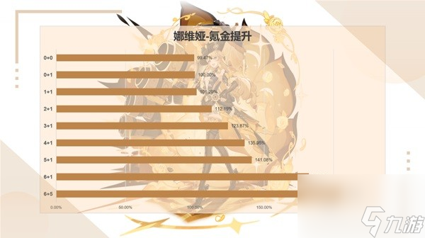 《原神》娜维娅装备及队伍搭配推荐 娜维娅用什么武器