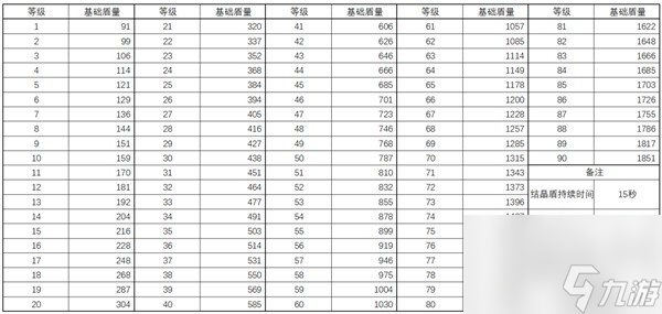 《原神》巖元素玩法解析 巖元素結(jié)晶反應(yīng)、結(jié)晶盾、巖盾與礦石、巖造物