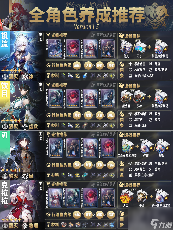 《崩坏星穹铁道》1.5版本全角色培养攻略一览