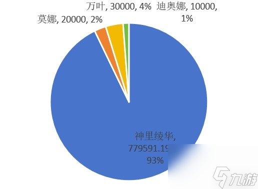 《原神》4.3神里绫华永冻队搭配详解 神里绫华永冻队推荐