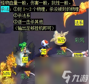 梦幻西游手游石猴授徒副本怎么打 梦幻西游手游石猴授徒副本打法攻略