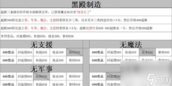 气球塔防6黑殿献祭条件是什么 气球塔防6黑殿献祭条件介绍