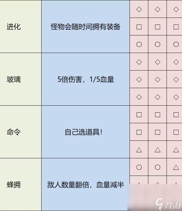 雨中冒險2神器配方大全