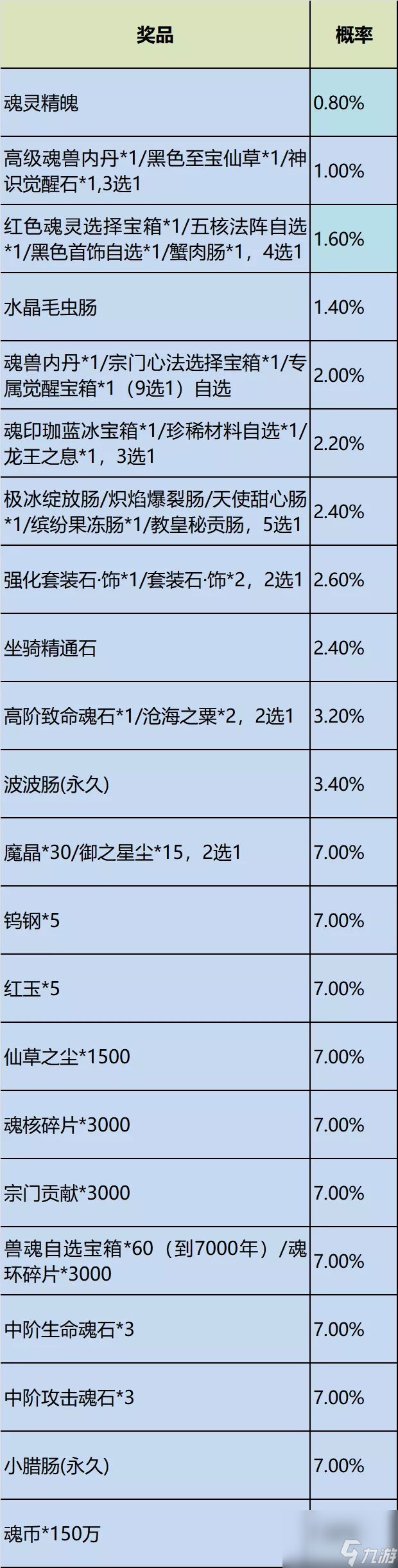 斗罗大陆h5冰雪特典活动攻略