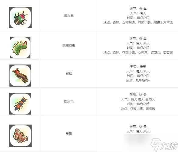 珊瑚岛全祭坛需要的贡品有哪些