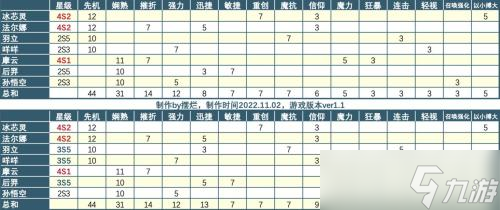 召喚與合成2連攜777怎么打 召喚與合成2連攜搭配攻略