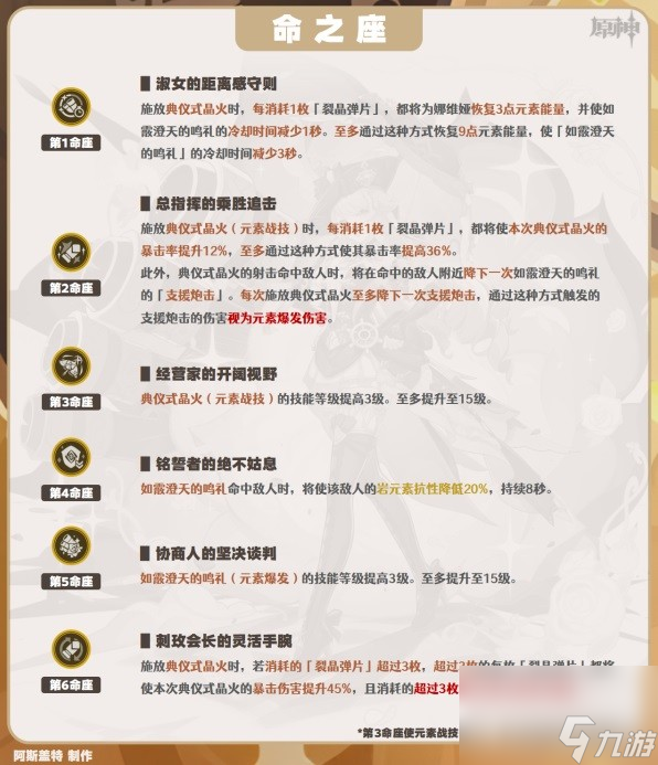《原神》娜维娅详细培养攻略 娜维娅一图流培养指南