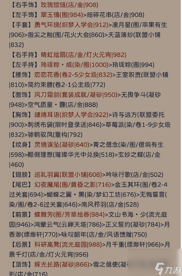 奇迹暖暖月地云阶通关攻略