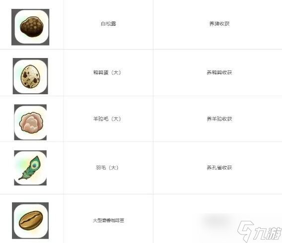 珊瑚岛全祭坛需要的贡品有哪些